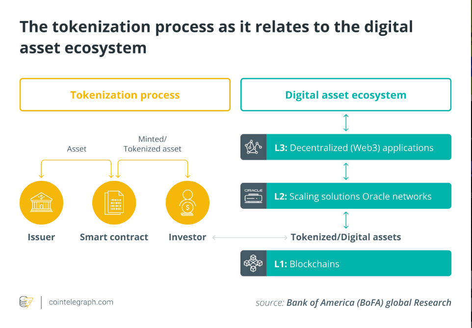 代币化推动金融包容性:无银行账户也能参与全球投资 image 1