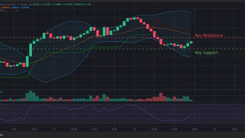 Figure wdraża zarejestrowany przez SEC token YLDS na blockchainie Sui w celu uzyskania dostępu do zysków