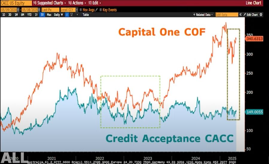 Billionaire Chamath Palihapitiya Warns One Metric Hinting US Liquidity Crisis, Says Credit Health of Americans Blinking Yellow image 0