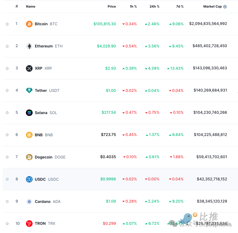 BTC再刷新高，ETH跟进，圣诞行情要来了？ image 0
