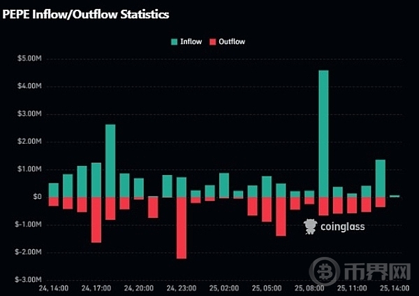 PEPE 即将到来的反弹、对meme有信心吗 image 3