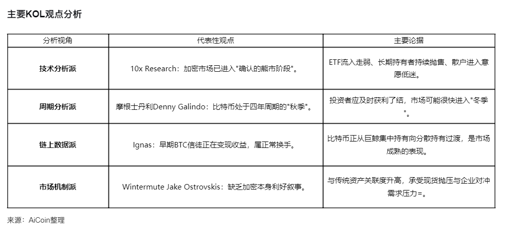 比特币失守94000美元,巨鲸、机构与KOL的众生相 image 3