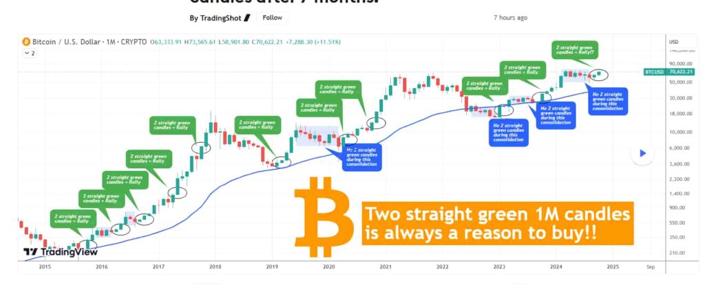 Есть ли ещё время приобрести биткоин до следующего ралли? image 1