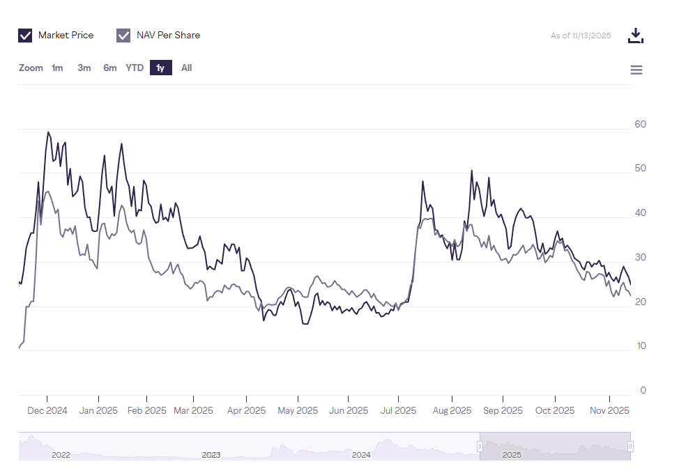 How Grayscale Holds XLM as the Price Drops More Than 50% image 1