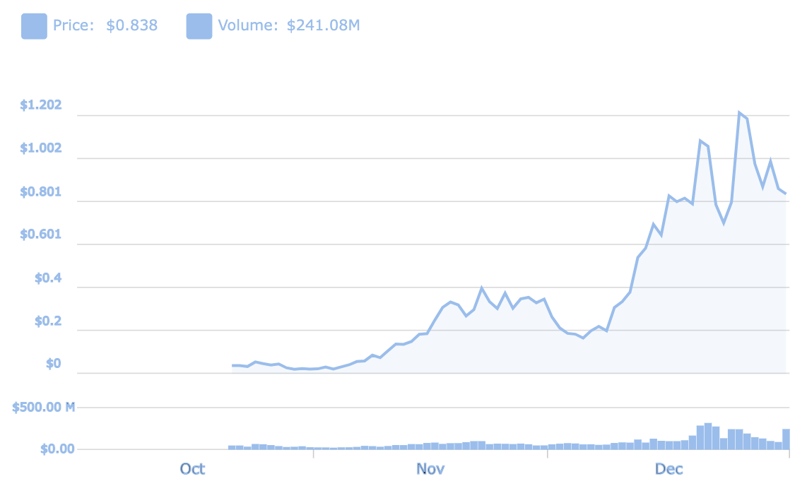 Những memecoin ngớ ngẩn nhất năm 2024 image 0