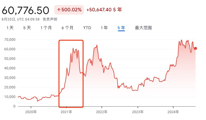 民主党哈里斯的首个明确的经济政策：「机会经济」将如何影响加密世界 image 3