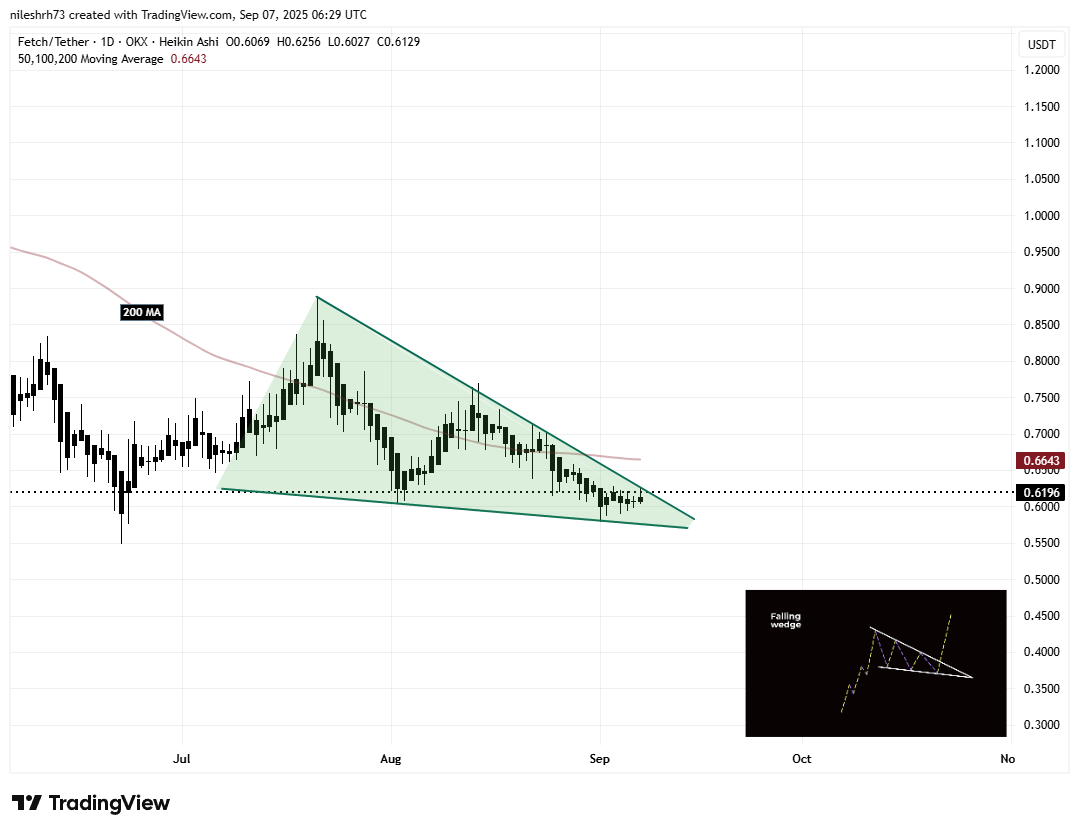 Is Artificial Superintelligence Alliance (FET) Poised for a Breakout? Key Pattern Formation Suggests So! image 1