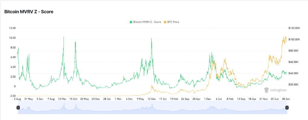 Bitcoin’s Short-Term Rally Possibilities Strengthen Amid Positive Net Taker Volume and Reduced Liquidations image 2
