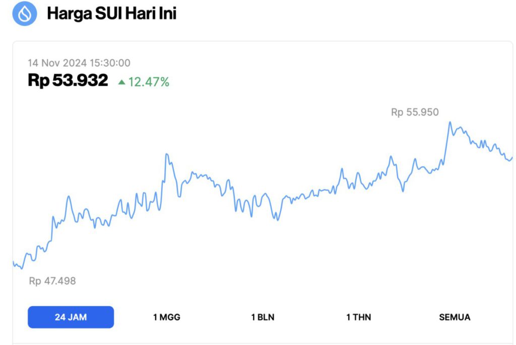 VanEck Luncurkan SUI ETN di Euronext: Harga SUI Berpotensi Melambung ke $5? image 0