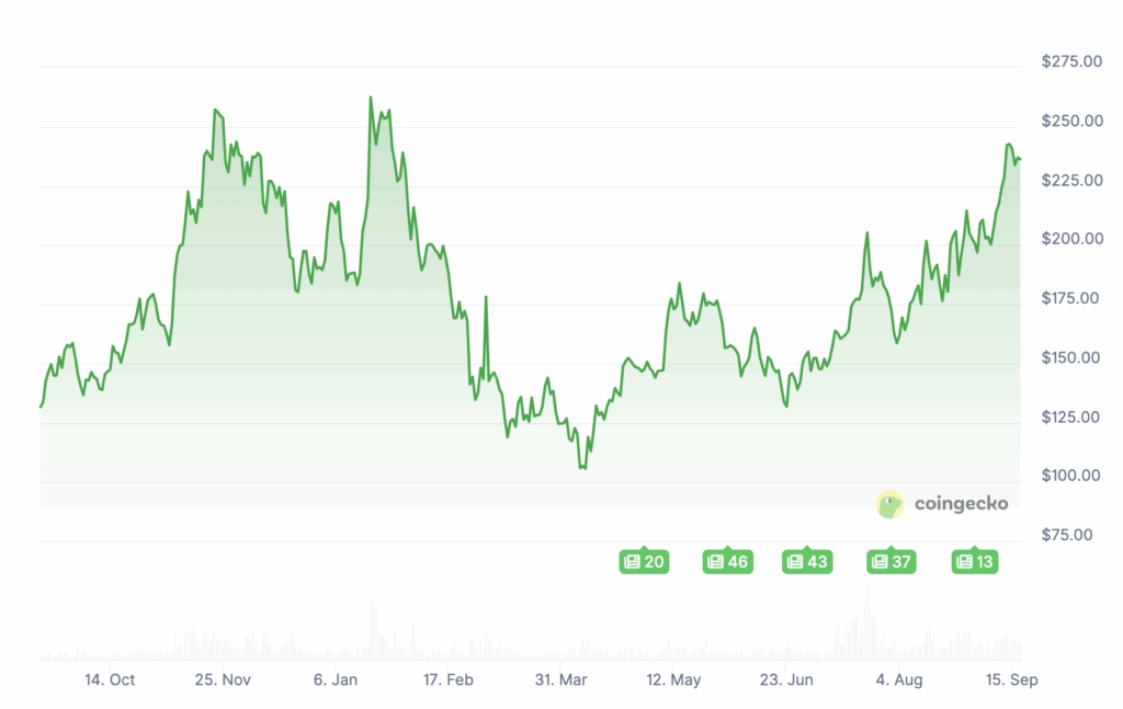 Les 4 crypto à acheter maintenant pour être riche en 2026 image 7