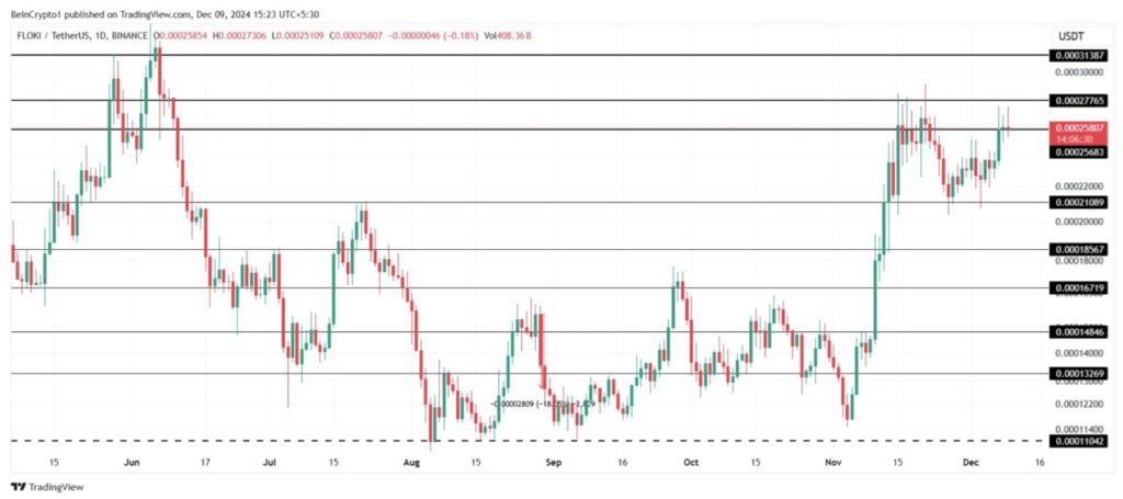 3 Altcoin yang Wajib Kamu Pantau di Minggu Kedua Bulan Desember 2024! image 2