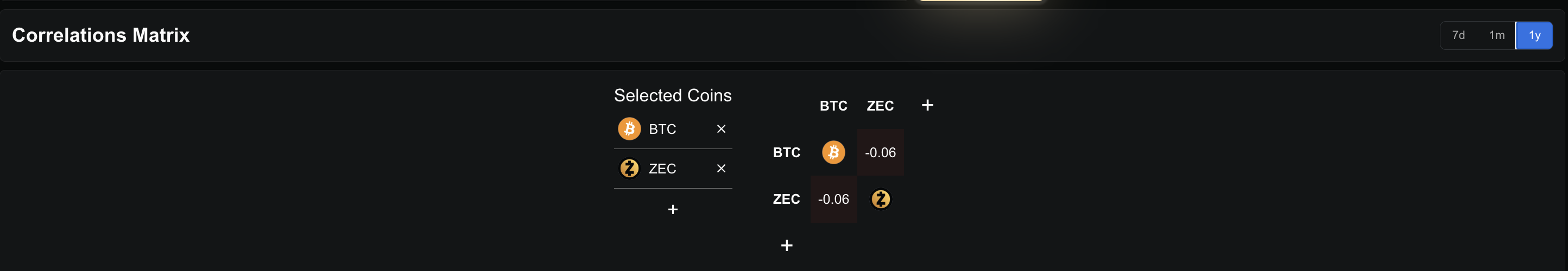 The Biggest Zcash Strength Is Now a Weakness as Buying Collapses 97% —Breakdown Next? image 0