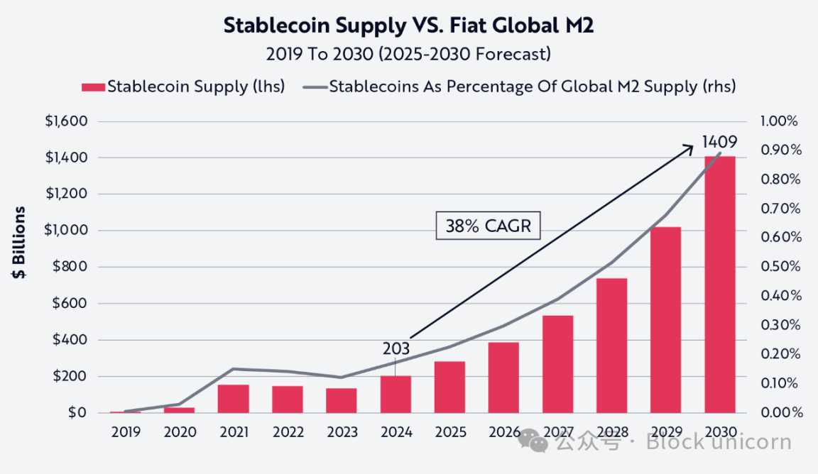 El verdadero significado de las stablecoins para Estados Unidos, los mercados emergentes y el futuro de las monedas image 4