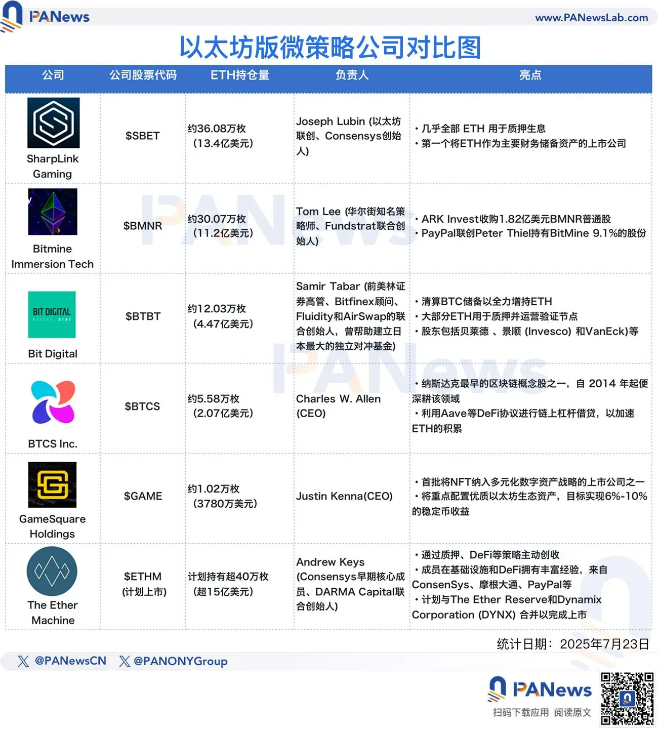 PA图说 | 以太坊版微策略公司对比图