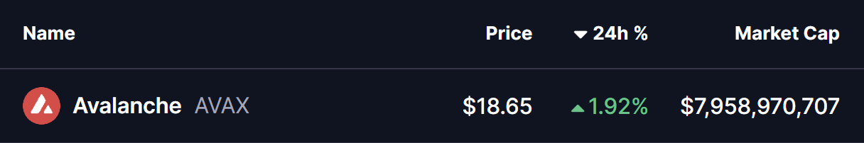 Avalanche (AVAX) portlashga tayyormi? Ushbu muhim naqsh shakllanishi shuni ko'rsatmoqda! image 0
