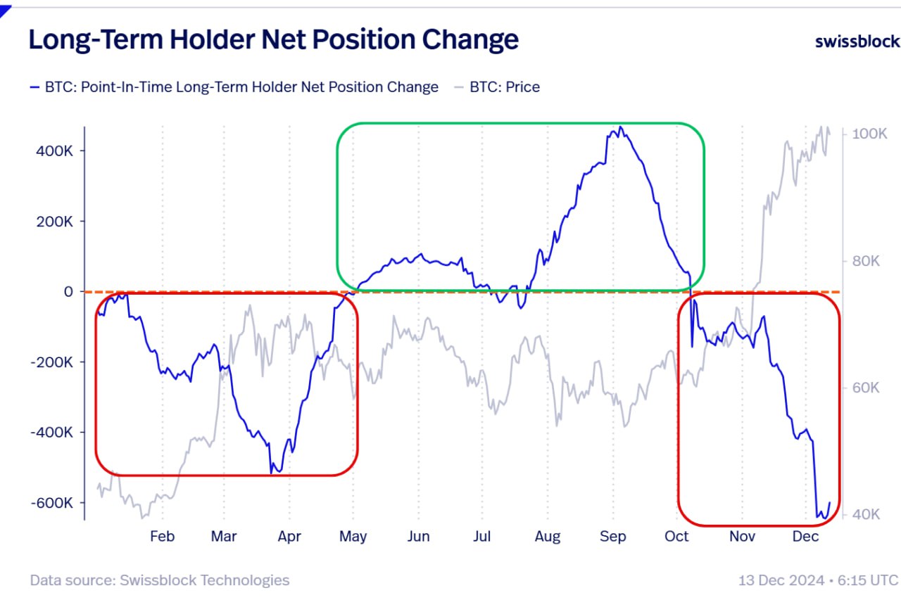 Here’s What Could Trigger Christmas Rally for Altcoins, According to Glassnode Co-Founders image 1
