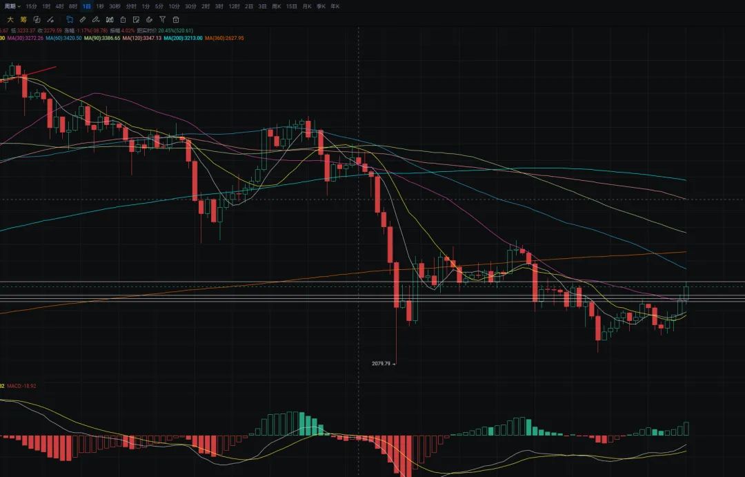 Ethereum Market Analysis: Key Support and Resistance Levels for ETH in 2024 image 2