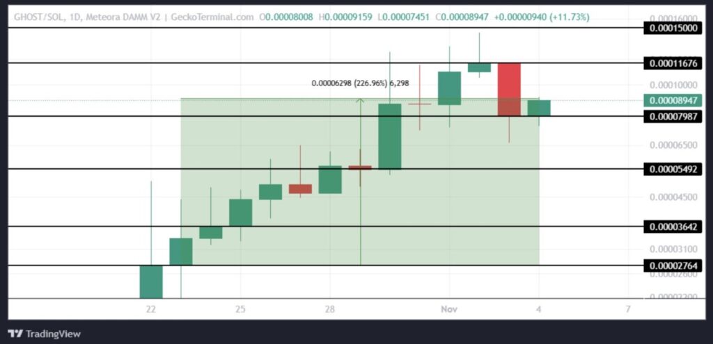 3 Koin Crypto Privasi yang Menonjol di November 2025, Apa Alasannya? image 1