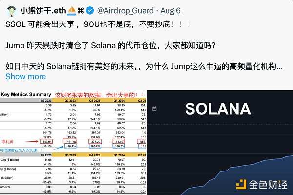 揭示 Solana 数据误解背后的真相 image 0