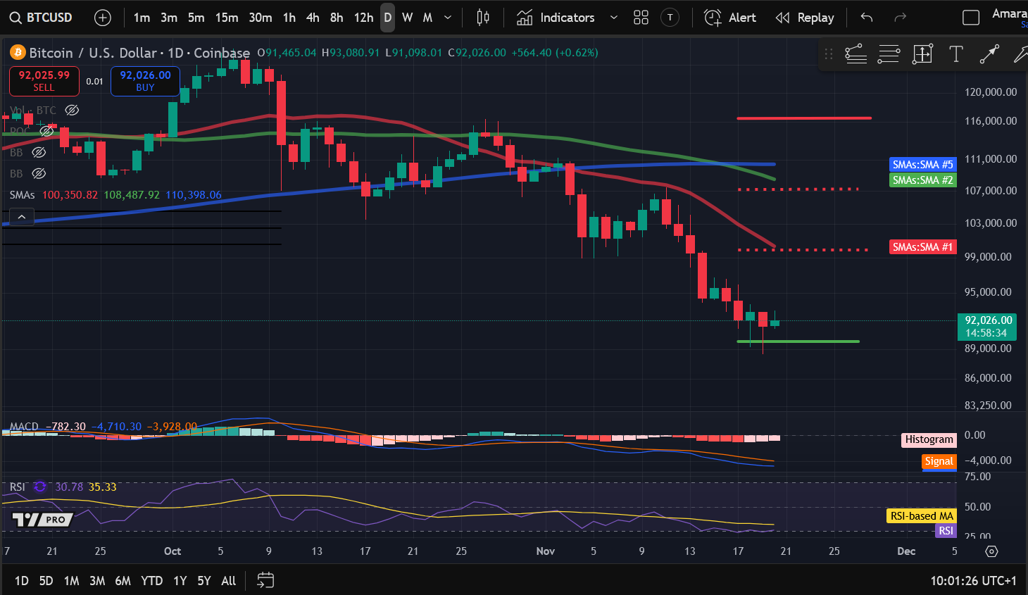 加密貨幣價格分析11-20：BITCOIN：BTC、ETHEREUM：ETH、SOLANA：SOL、CELESTIA：TIA、ARBITRUM：ARB image 0