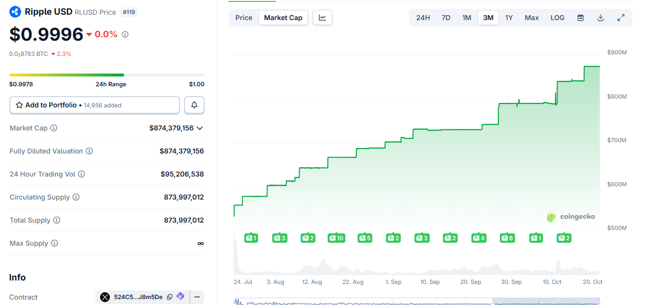 Propozycja Fed dotycząca „Skinny Master Account” może przynieść korzyści integracji RLUSD i XRP Ripple image 0