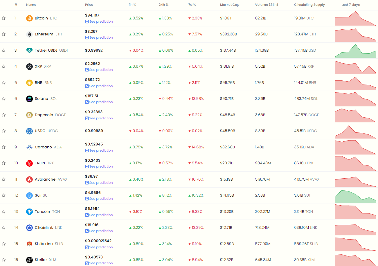 Comprendiendo la Teoría de la Banana Zone a través de XRP y XLM image 0