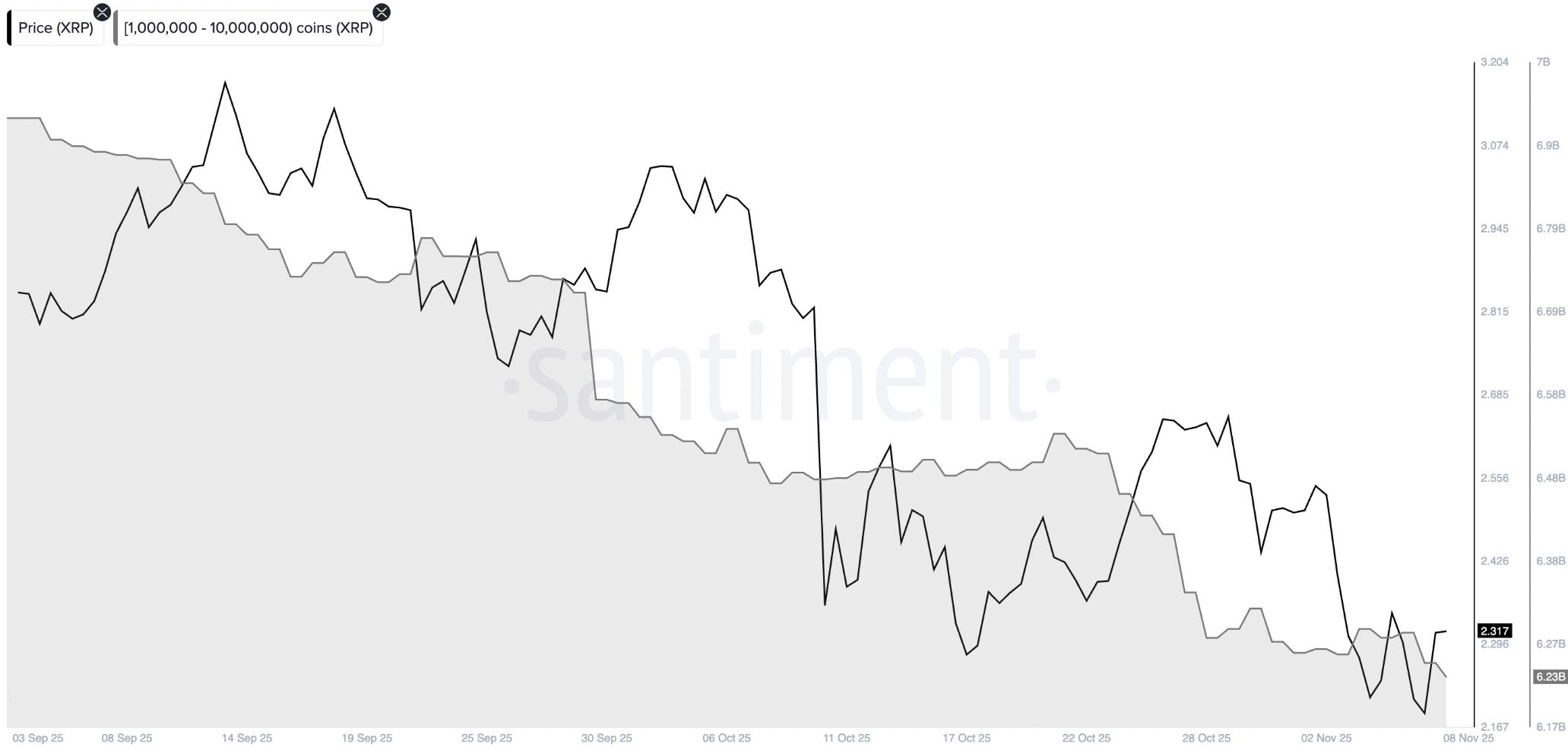 Ang pagkuha ng kita sa XRP ay nagpapakita ng 'kahinaan': Maaantala ba nito ang pagbangon tungo sa $3? image 1