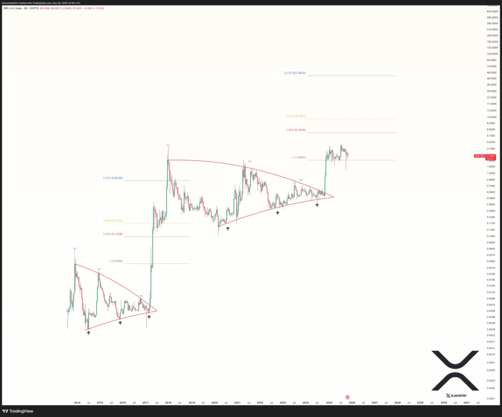 Цена XRP достигнет $5 на фоне рекордной скупки новых кошельков и крупных обновлений Ripple? image 1