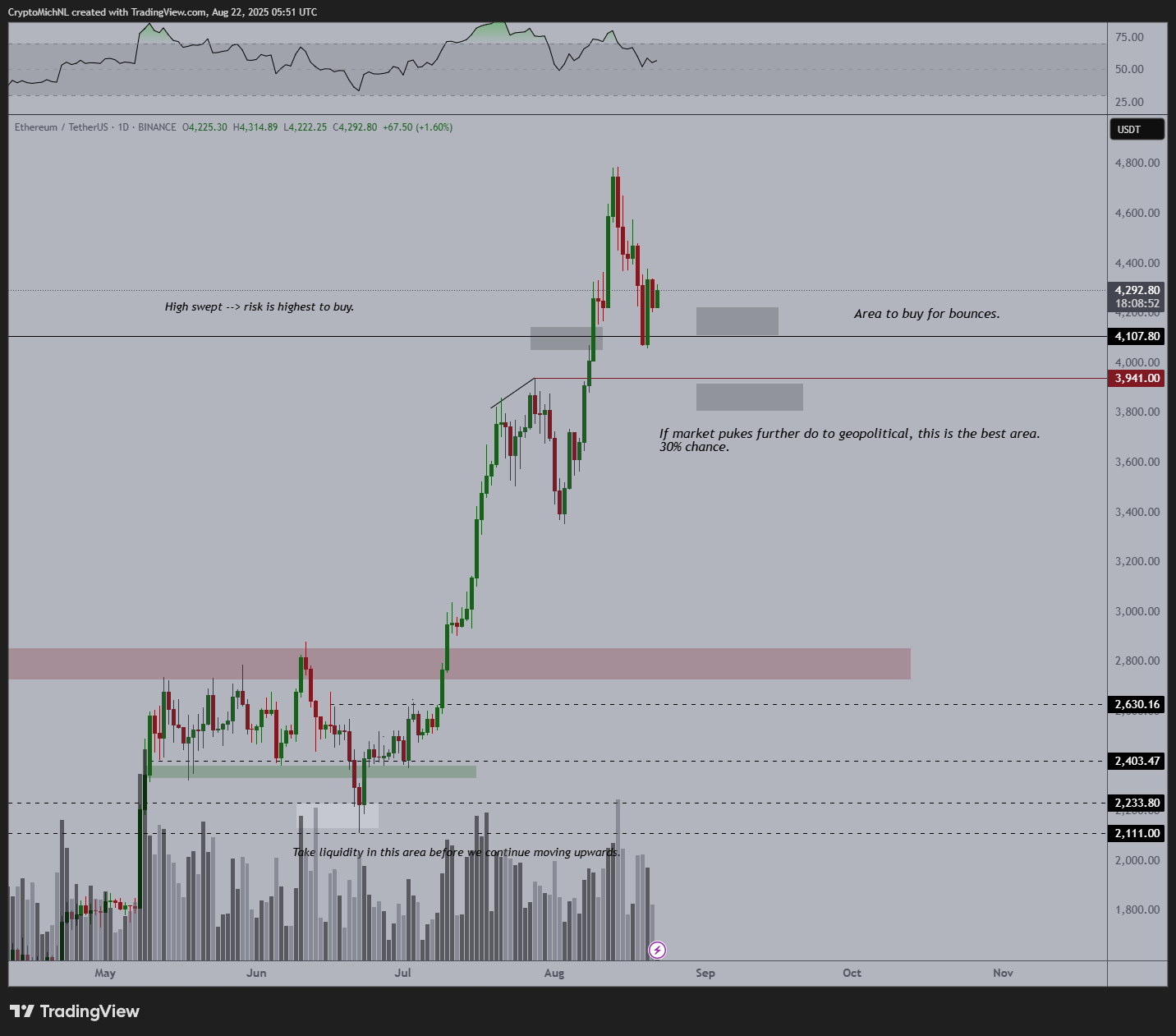 Ethereum лидирует в общем рыночном ралли после «голубиной» речи Пауэлла в Джексон-Хоуле image 1
