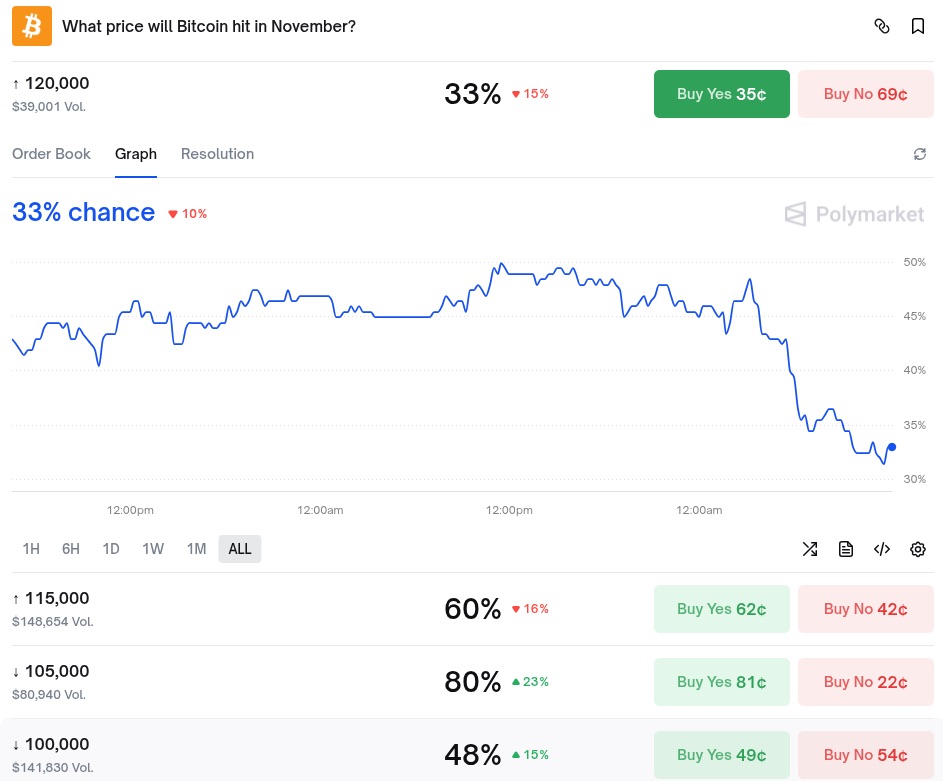 Bitcoin : 5 signaux alarmants entre repli des particuliers et pression institutionnelle image 3