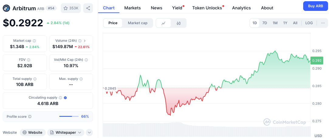 $TRUMP Membuka Kunci $321 Juta Besar, Tapi Apakah Buka Kunci Pasokan 87% $CONX Lebih Berisiko? image 5