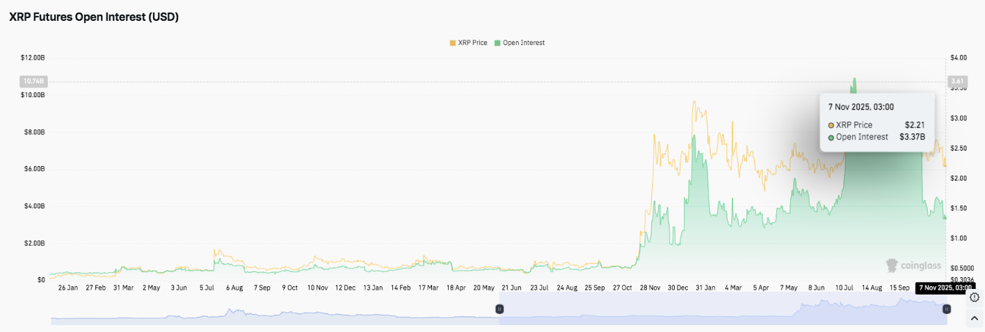 Prediksi Harga XRP: Konsolidasi Dekat Support Mengisyaratkan Potensi Rebound image 1