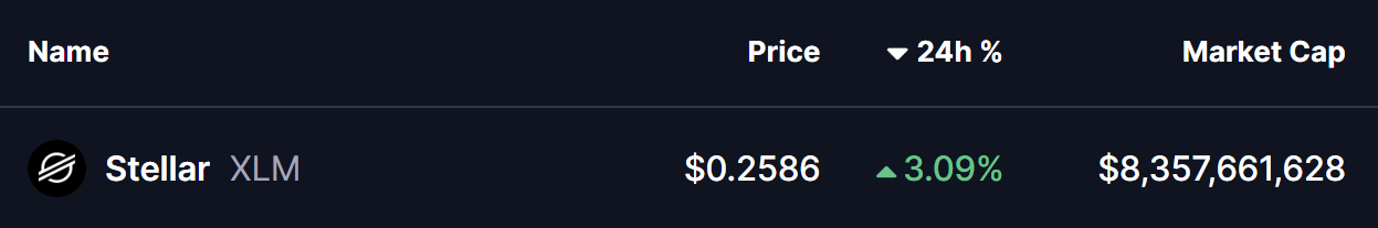 Is Stellar (XLM) Poised For a Bullish Breakout? Key Pattern Formation Suggest So! image 0