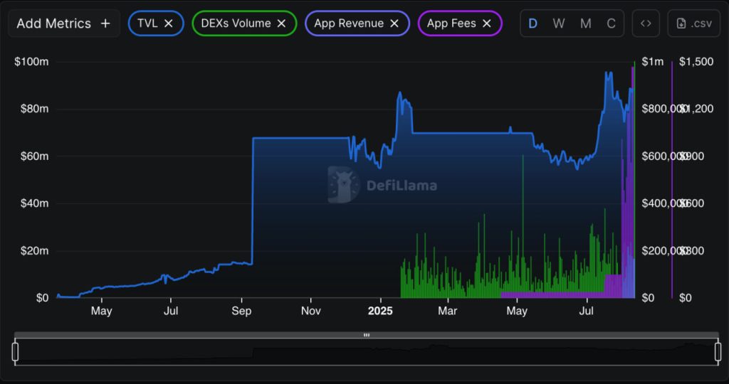 XRP hiện có đang “quá đắt” để mua vào hay không? image 1