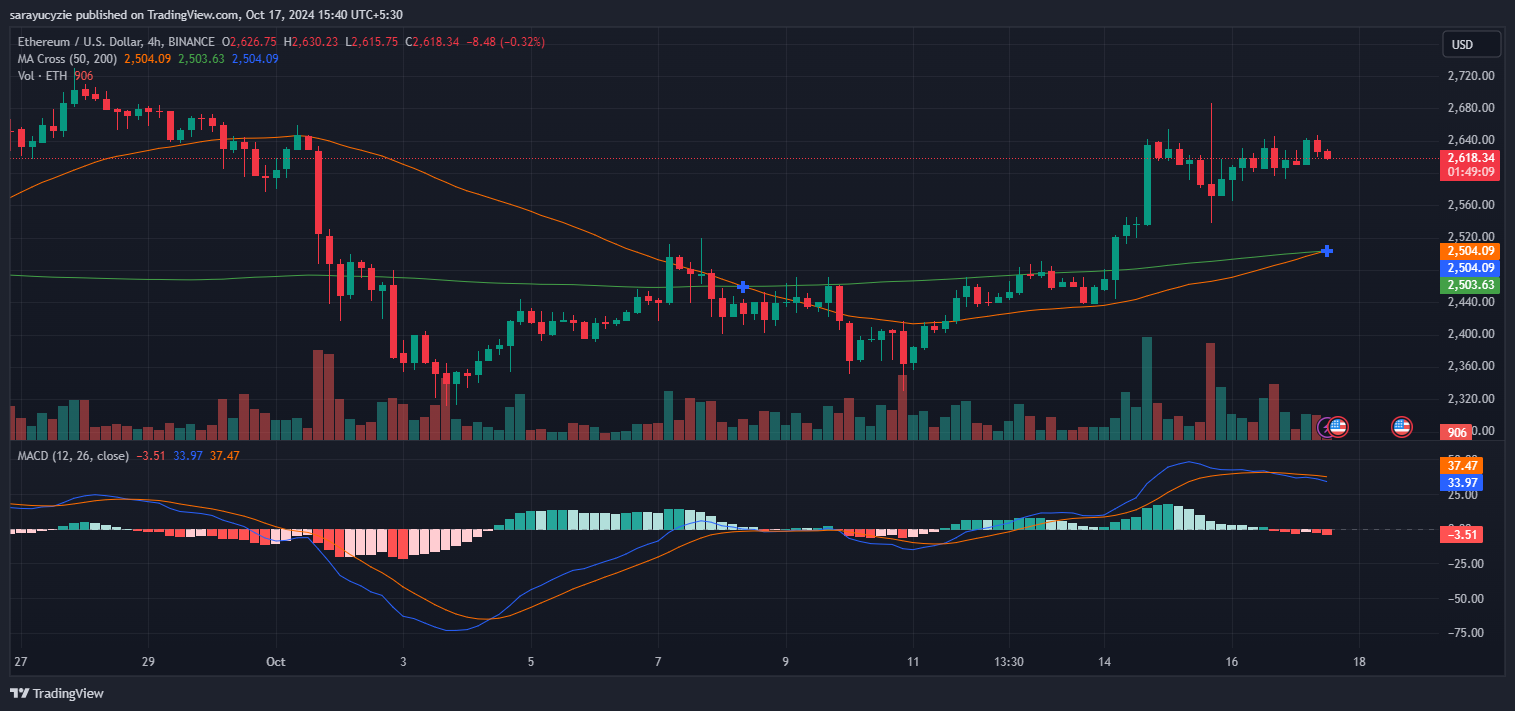 Can Ethereum (ETH) Rebound as Uptober Momentum Builds? image 1