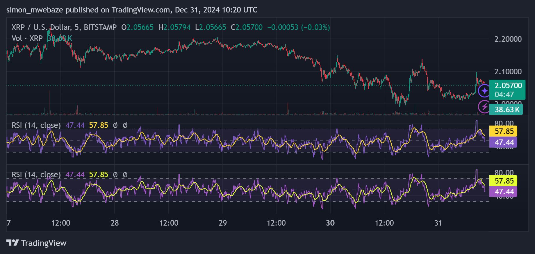 XRP Kurs kann trotz Korrektur 11 Dollar erreichen: Analyst image 1