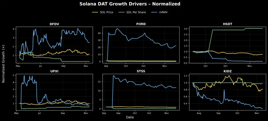 解構DAT:超越mNAV,如何辨識「真假囤幣」? image 23