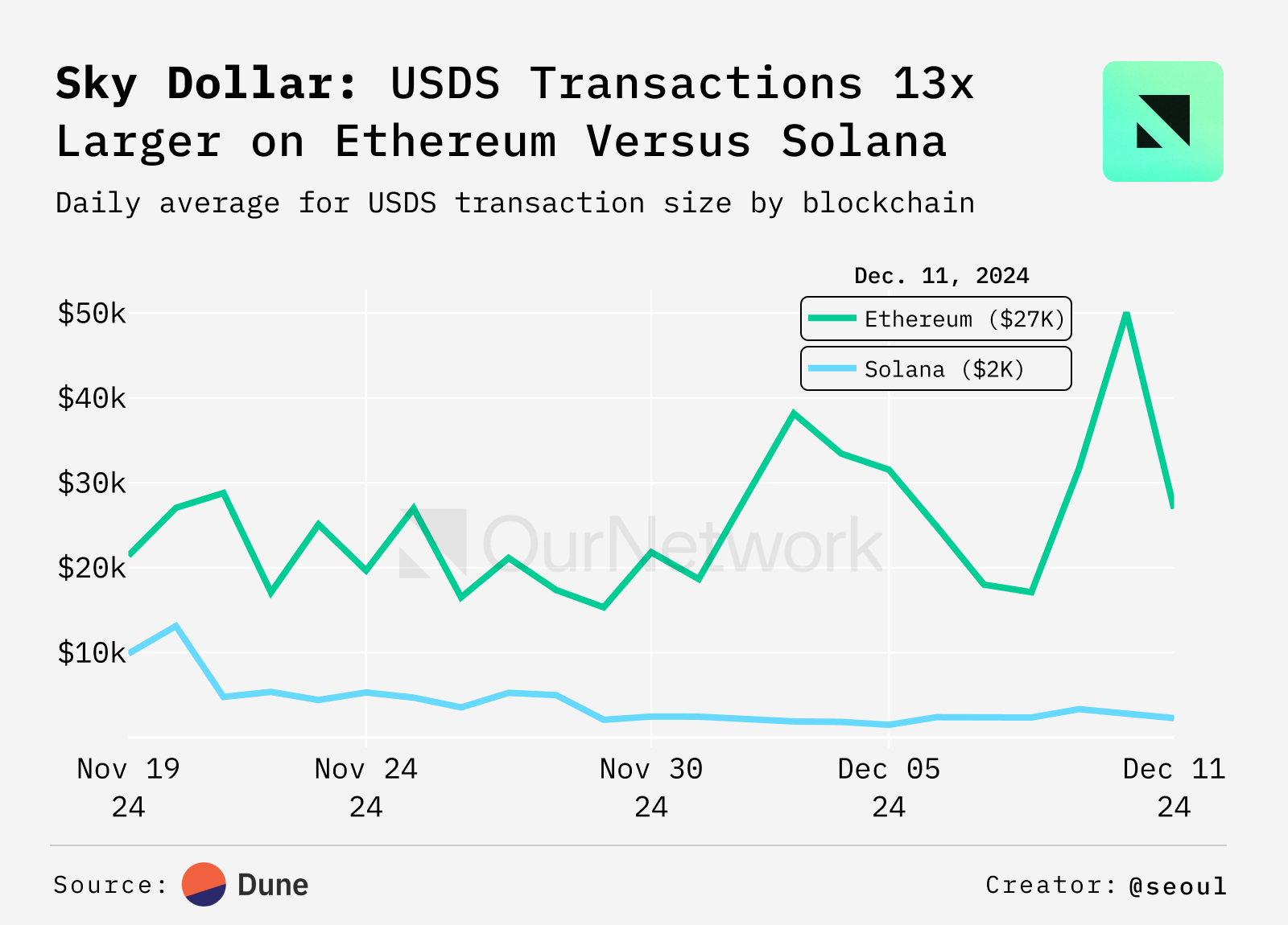 ON–298: StablecoinsStablecoins 💰Ethena 💵Sky Dollar 🟡f(x) Protocol 🔵First Digital USD 🌐Tether 🍐 image 14