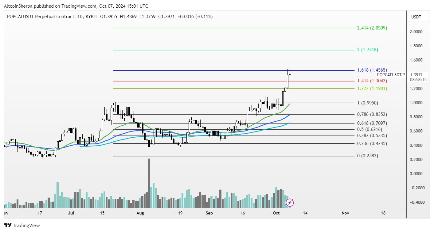 Crypto Trader Eyeing Breakout for One Dogecoin (DOGE) Rival – Here’s His Price Target image 1