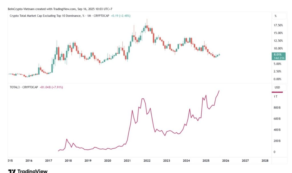 3 Alasan Mengapa Investor Belum Maksimalkan Hasil Ketika Altseason Index Melonjak image 0