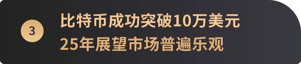 12月宏观月报：美鹰派降息引发不确定性，展望2025加密关键走向 image 4