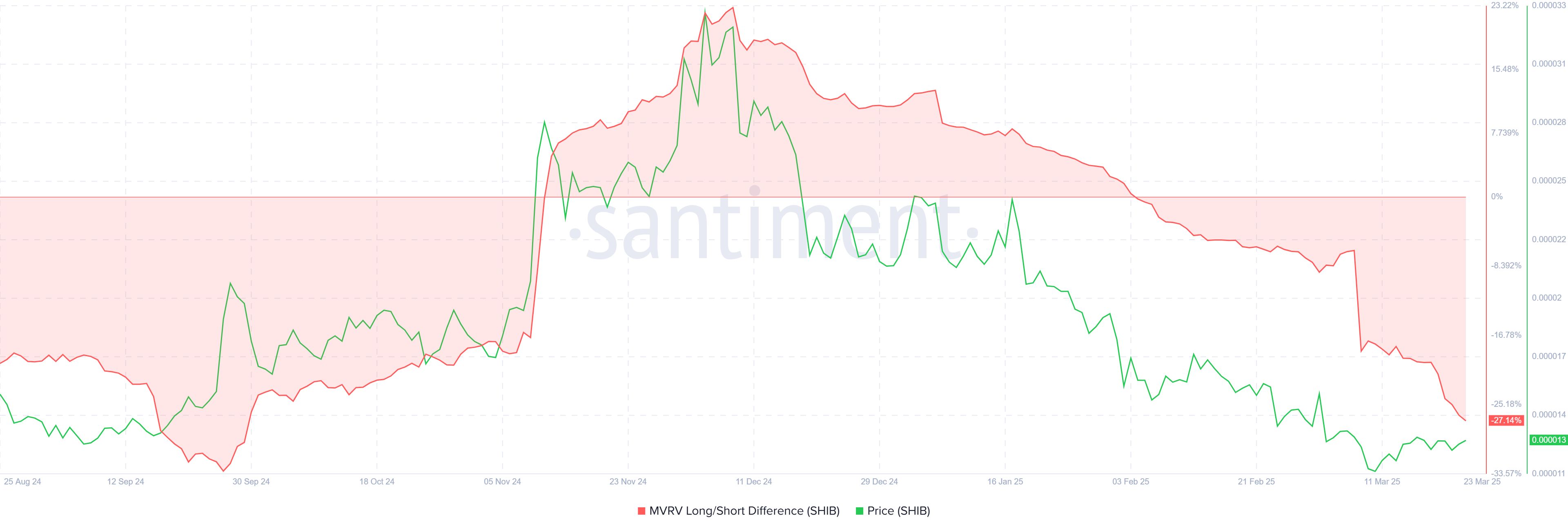 Shiba Inu (SHIB) Price Trajectory Largely Depends on Bitcoin image 0