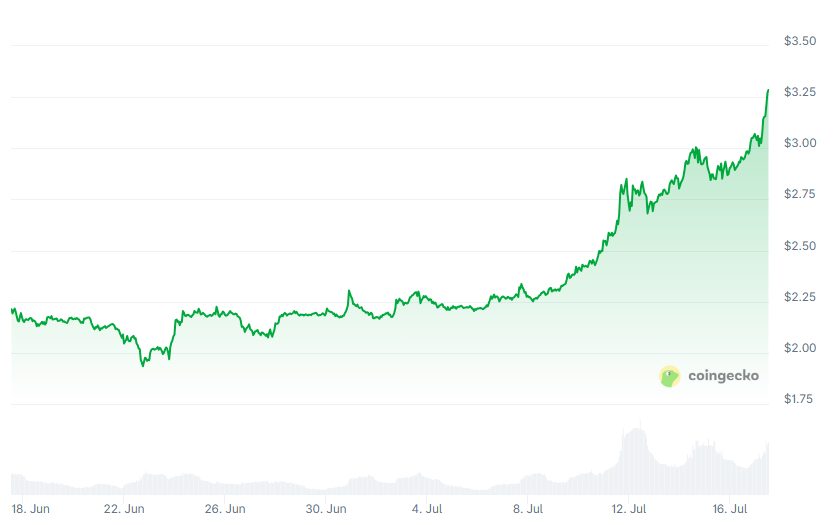 [LIVE] XRP Preisprognose: Kommt jetzt die Kursexplosion? Ripple News im Live-Ticker image 1