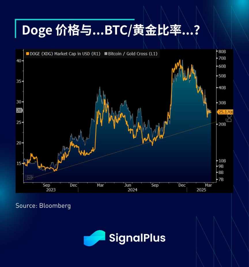 SignalPlus 宏观分析特别版：Liberation Day image 13