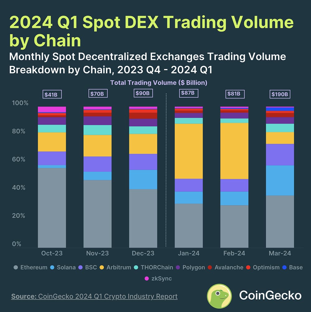 Is Trump Buying Binance? BSC Crypto Could Be Next Major Meta image 0