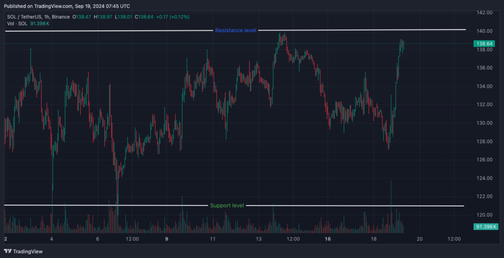 Solana (SOL) Hits 75M Active Addresses as Price Battles Resistance at $132 image 1