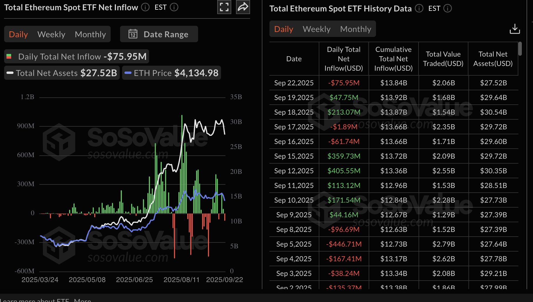 Cripto Hoy: Bitcoin, Ethereum, XRP muestran signos de haber tocado fondo image 1