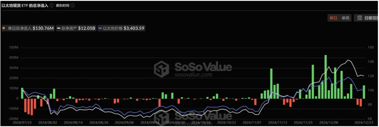 2024 年加密现货 ETF 全景回顾：1 年，400 亿美元 image 4