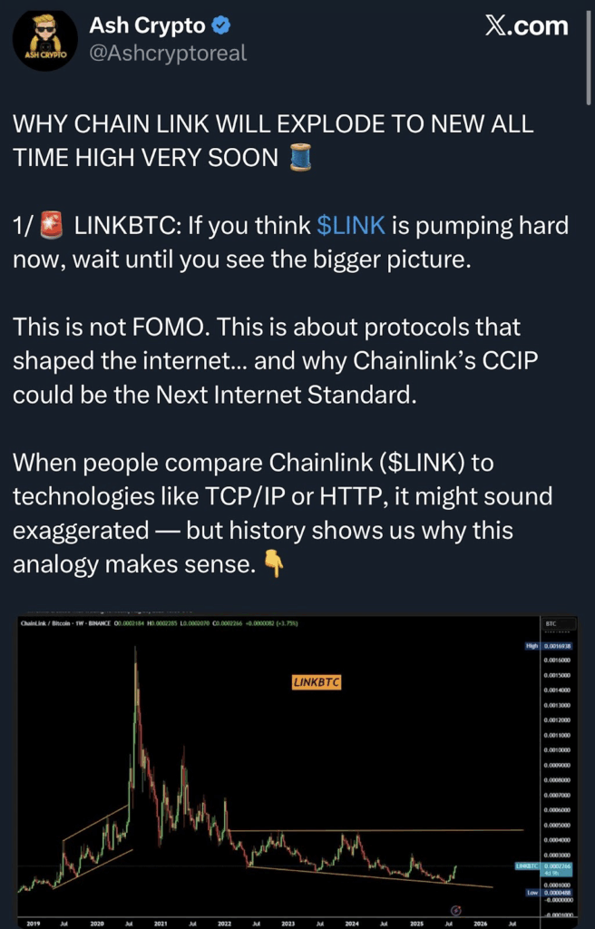 Цена Chainlink стремится к $34, поскольку ралли, вызванное деривативами, набирает обороты image 5
