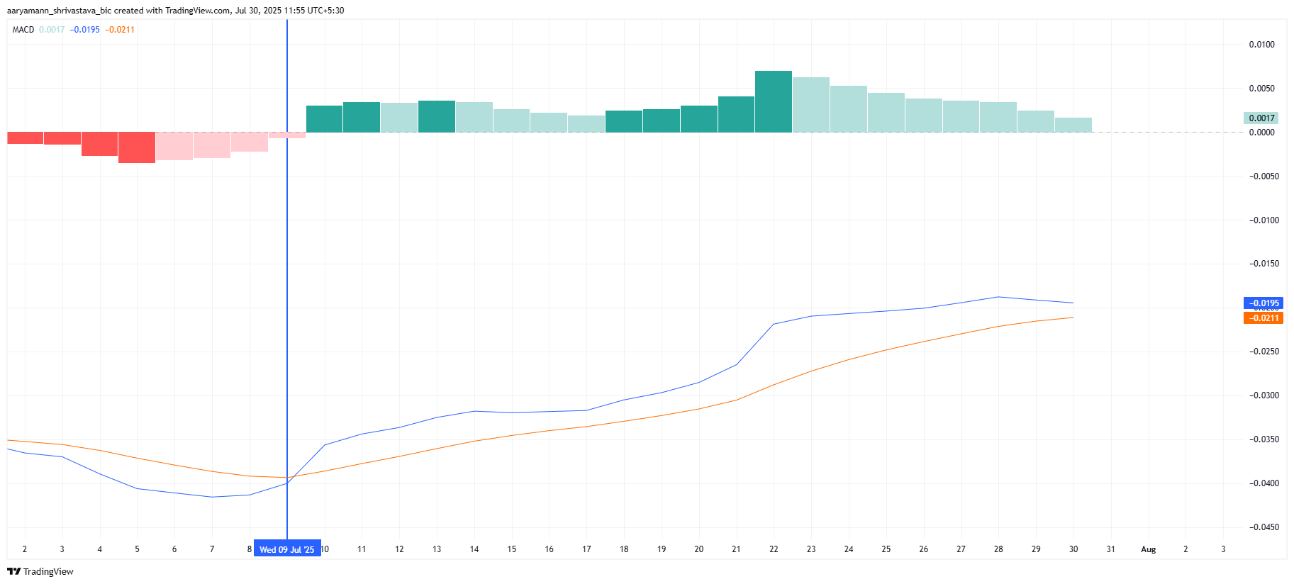 Pi Coin Faces Volatility Explosion; Price is Now 5% From New All-Time Low image 0